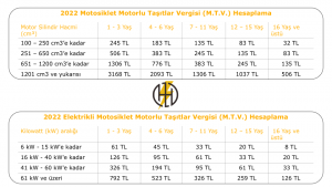 2022 Motosiklet Motorlu Taşıtlar Vergisi ve Elektrikli Motosiklet MTV Hesaplama - Motodeks
