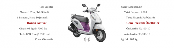 Honda Activa i (2014 - 2018) - Motodeks