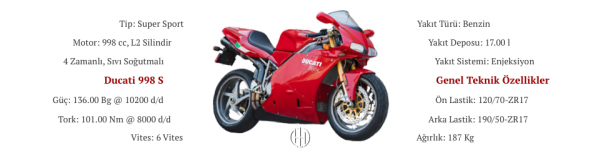 Ducati 998 S (2002 - 2004) - Motodeks