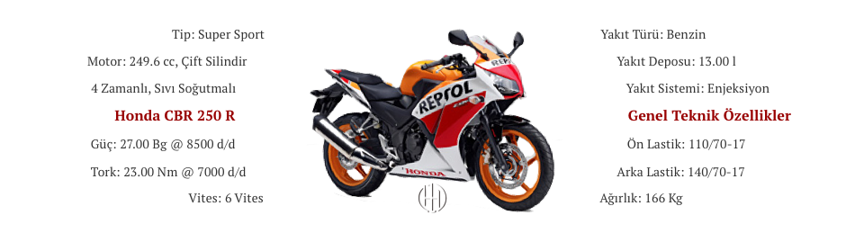 Honda CBR 250 R (2011 - 2013) - Motodeks Honda CBR 250 R (2011 - 2013) - Motodeks