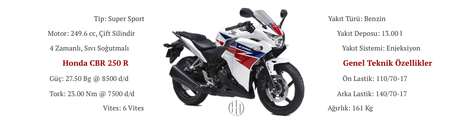 Honda CBR 250 R (2015 - 2018) - Motodeks Honda CBR 250 R (2015 - 2018) - Motodeks