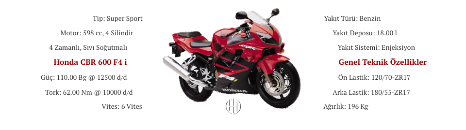 Honda CBR 600 F4 i (2001 - 2006) - Motodeks Honda CBR 600 F4 i (2001 - 2006) - Motodeks