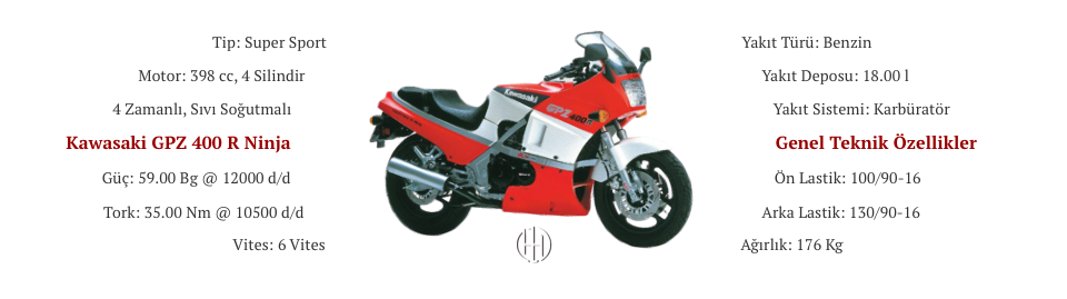 Kawasaki GPZ 400 R Ninja (1985 - 1989) - Motodeks Kawasaki GPZ 400 R Ninja (1985 - 1989) - Motodeks